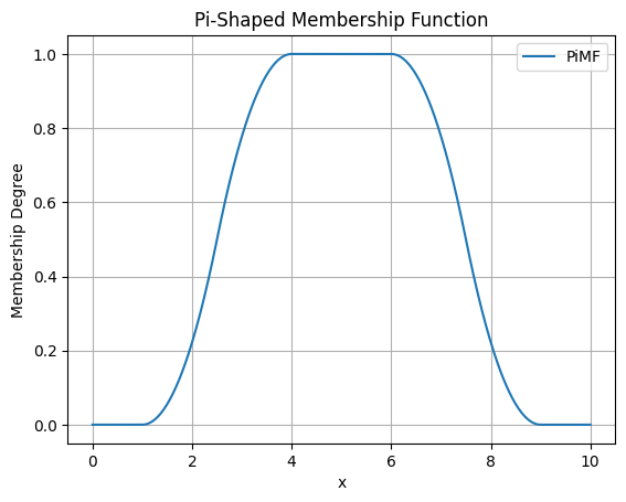 Pi-Shaped Membership Function