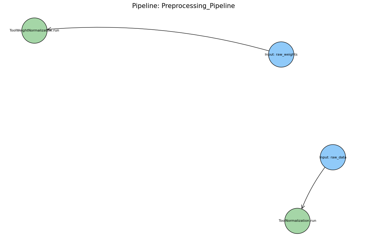 Pipeline Visualization with matplotlib