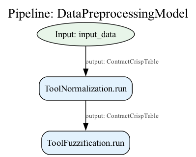 Model Visualization with graphviz