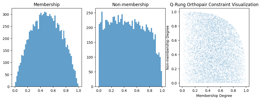 QROFN Random Generator Statistical Analysis